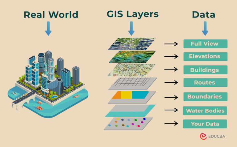 GIS