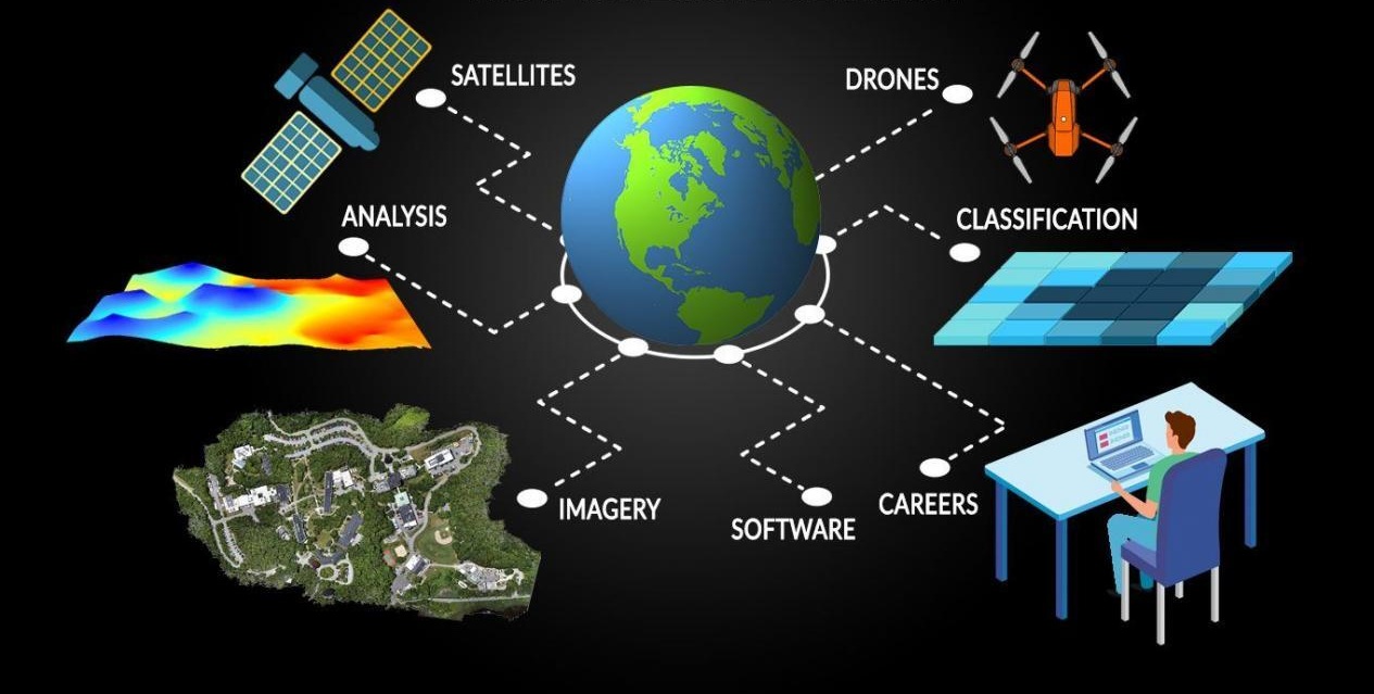 Remote Sensing